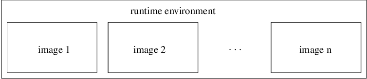 Parallel Programming With Fortran 08 And 18 Coarrays